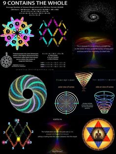 Vortex Mathematics, Hinduism History, Sacred Geometric Pattern, Twin Flame Art, Automatic Drawing