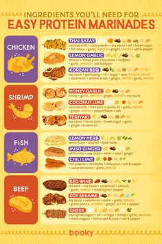 an info poster showing the different types of proteins and how they are used to make them