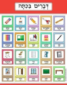 a poster with different types of items in hebrew writing and english words on it, including pencil