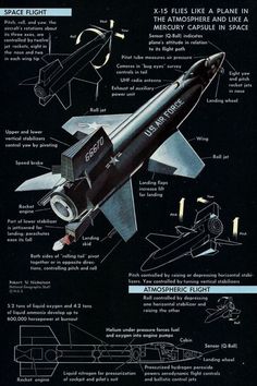 an image of a diagram of a fighter jet