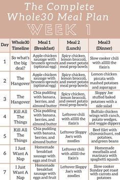 Df Meals, Whole30 Meal Plan, Tartiflette Recipe, Sweet Potato Bowls, Whole 30 Meal Plan, 30 Challenge, Meal Plan Grocery List