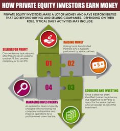 how private equity investments earn money info