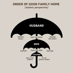 an umbrella labeled in different languages with the words husband, wife and children underneath it