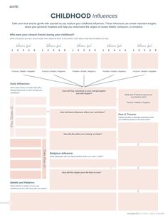 Cultivate emotional intelligence through daily insights. 'Exploring My Unconscious' provides reflections to deepen your understanding of emotions, promoting growth and resilience. #EmotionalIntelligence #DailyInsights Group Therapy Ideas, Identifying Needs, List Of Needs, Cbt Activities, Counselling Tools, Counseling Worksheets, Transformational Coaching, Communication Relationship, Healthy Communication