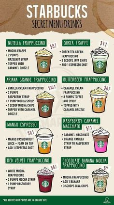 the starbucks menu is shown with different drinks in each cup and numbers for each drink