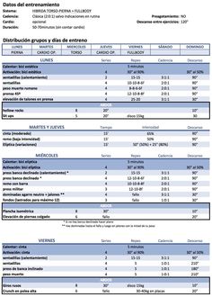 a table that has some data on it