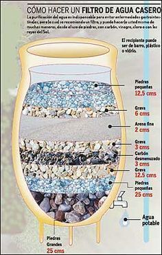 a diagram showing the different types of rocks and gravel in a glass vase with water inside