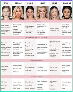 When choosing the right hairstyle, it's important to know your face shape and which hairstyles will best suit you. Here's a rundown. Diamond Face Shape Hairstyles, Which Hairstyle Suits Me, Diamond Face Hairstyle, Face Shapes Guide, Haircut For Face Shape, Face Female, Haircut For Square Face, Square Face Hairstyles, Luxy Hair