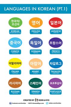 the korean language poster for languages in korean and english, which includes different types of words