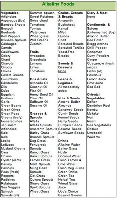 Hunter Gatherer, Ph Levels, Food Charts, Alkaline Diet, Alkaline Foods, Food List, Foods To Eat, Healthy Tips