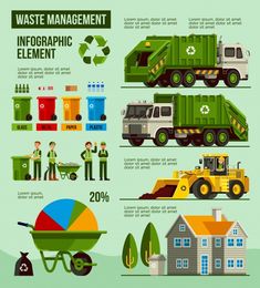 an info poster showing the different types of garbage and how they use it to recycle