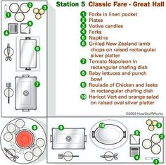 the instructions on how to set up a kitchen