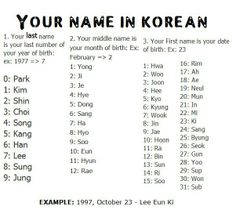 a poster with the names and dates of korean families in different languages, including 1 your name in korean