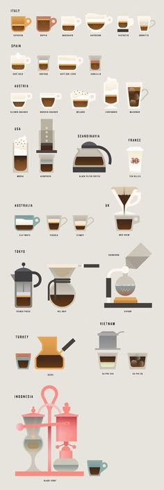 a large poster with different types of coffees and their preparation steps to make it