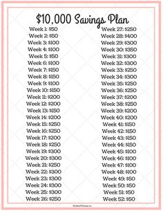 the $ 10, 000 savings plan is shown in pink and white with an orange border