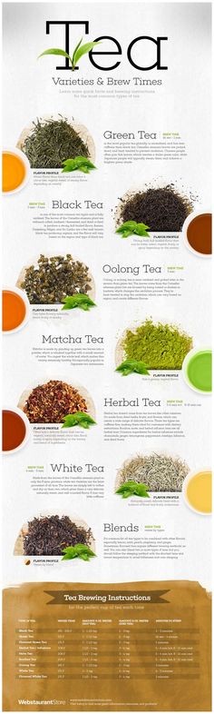 an info sheet with different types of spices and herbs on the bottom right hand corner