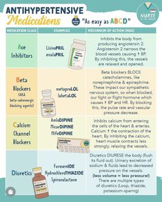 an info sheet describing the different types of medicationss and how they are used to treat them