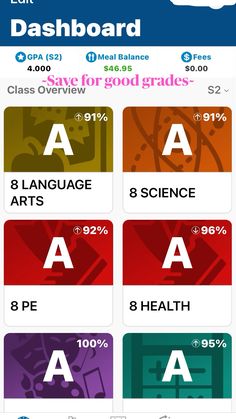 the dashboard screen shows different languages and numbers for each language, which are highlighted in this screenshot