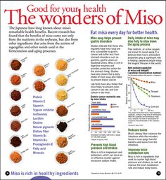 Miso Health Benefits, Miso Benefits, Benefits Of Miso, Scary Signs, Macrobiotic Recipes, Soup Diet