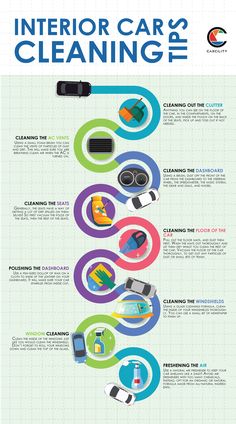 an info poster showing the different types of cars and how they are used to clean them