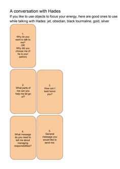 a diagram with four squares and the words conversation in each square, which are labeled