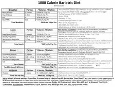 Dr. Nowzaradan Diet Plan – The Complete Guide - Eat. Move. Hack. Low Carb Diet Meal Plan, Tlc Diet