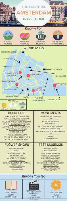 the essential amsterdam travel guide info sheet for all you need to know about this city