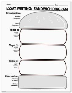 the sandwhich diagram is shown in this graphic, which shows how to write an