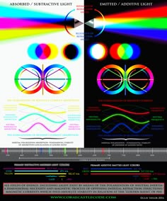 an info sheet with different colored lines and numbers on it, including the colors in each section