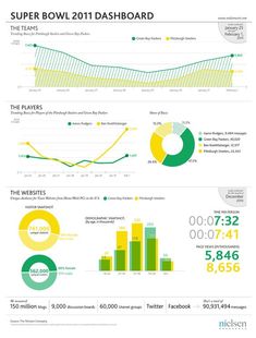 the world's most popular sports teams infographicly displayed on a computer screen