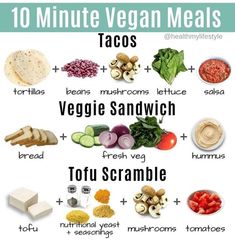 the 10 minute vegan meals list includes vegetables, meats, and other foods