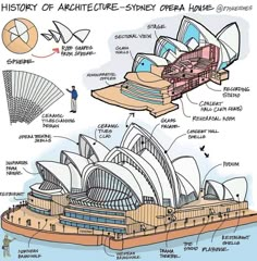 an illustrated diagram of the architecture of sydney opera house and its surrounding structures, including people standing in front of it