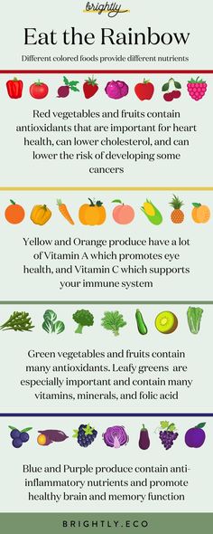 the different types of vegetables are shown in this graphic diagram, which shows what they look like