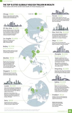 the world's most famous cities and their locations infographed on top of each other