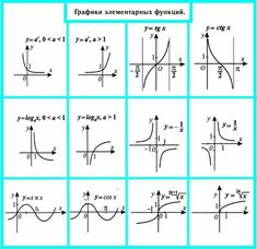 the graphs are shown in different ways, and each has an equal slope at one end