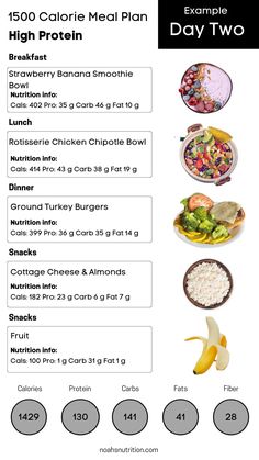 the meal plan for high protein meals is shown in black and white, including bananas, rice