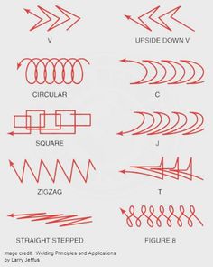 different types of arrows are shown in red