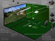 an interactive golf simulator is shown in this graphic above what it looks like on the computer screen