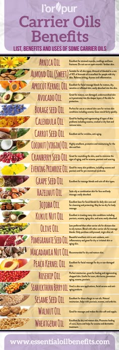 Carrier Oil Benefits, Diluting Essential Oils, Essential Oil Carrier Oils, Essential Oils Guide, Essential Oils Health, Essential Oil Blends Recipes, Essential Oils Herbs, Essential Oil Benefits, Herbs For Health