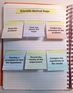 an open notebook with sticky notes attached to it and the words scientific method steps written on them