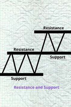 three bridges with the words resistance and support