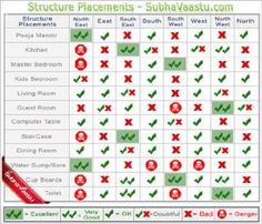 the room / structure placement chart is shown in red, green and white with an arrow pointing