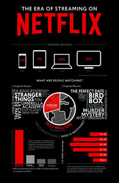 a black and red poster with the words netflix on it's back side, which is