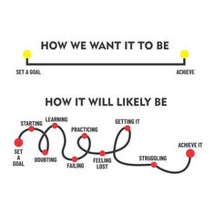 a diagram with the words how we want to be and how it will likely be