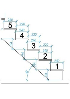 a stair diagram with numbers on each side and the number one at the bottom in blue