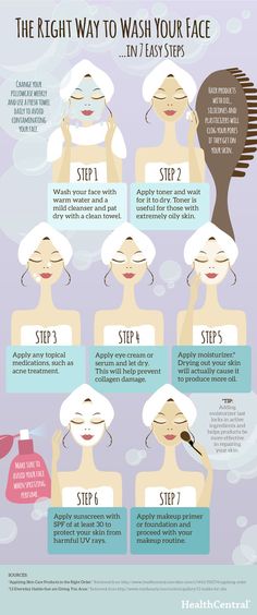 How to wash your face the right way. Personally I just wash my face and I'm done but there are a few neat facts and how to do it in the right order. Obličejové Masky, Bentuk Alis, Makeup Tip, Easy Makeup Tutorial, Makeup Stuff, Morning Skin Care Routine, Makeup Tricks, Clean Face, روتين العناية بالبشرة