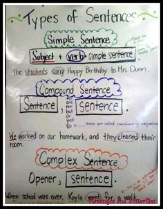 a whiteboard with writing on it that says types of sentence