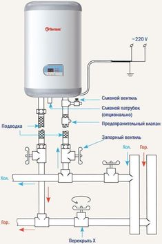 an image of a water heater labeled in english and russian, with instructions on how to use it