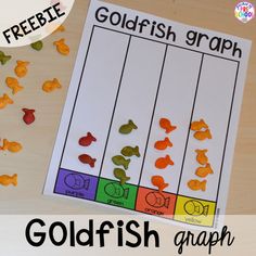 a goldfish graph is shown on a table