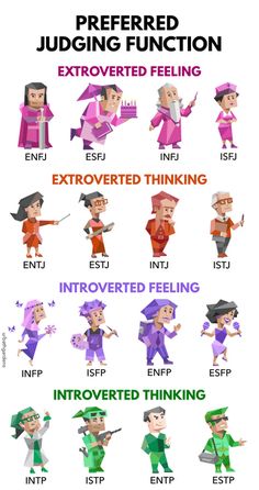 Mbti Functions, Entp Personality Type, Mbti Charts, Cognitive Functions, Mbti Memes, Intj Personality